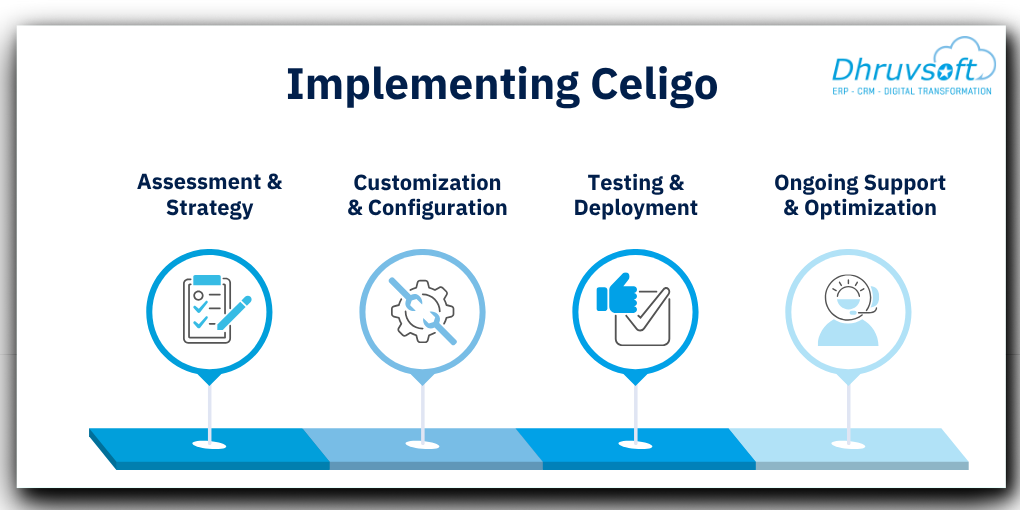 Implementing Celigo Implementing Celigo