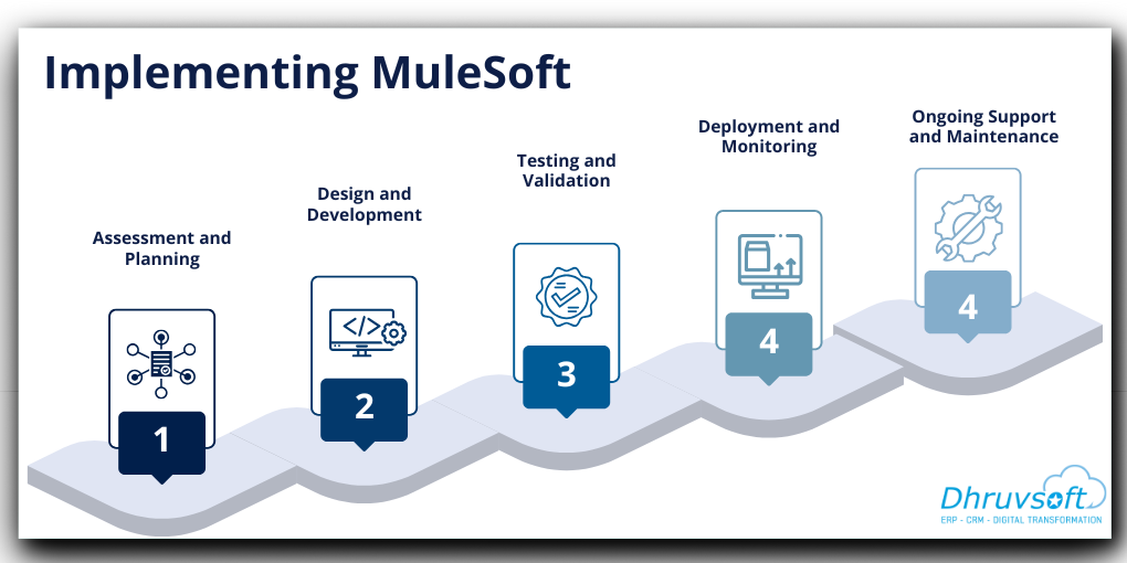 Implementing MuleSoft Implementing MuleSoft