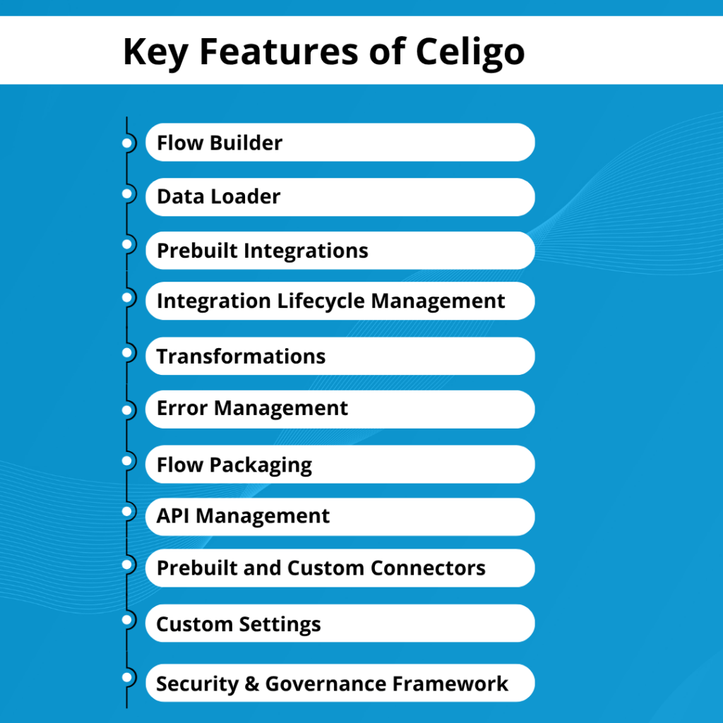 Key Features of Celigo 