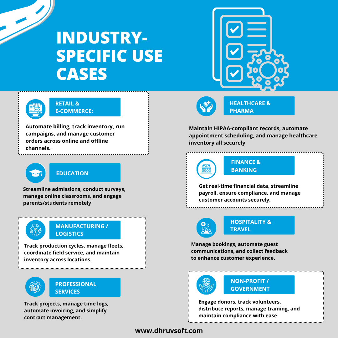 Industry-Specific Use Caset