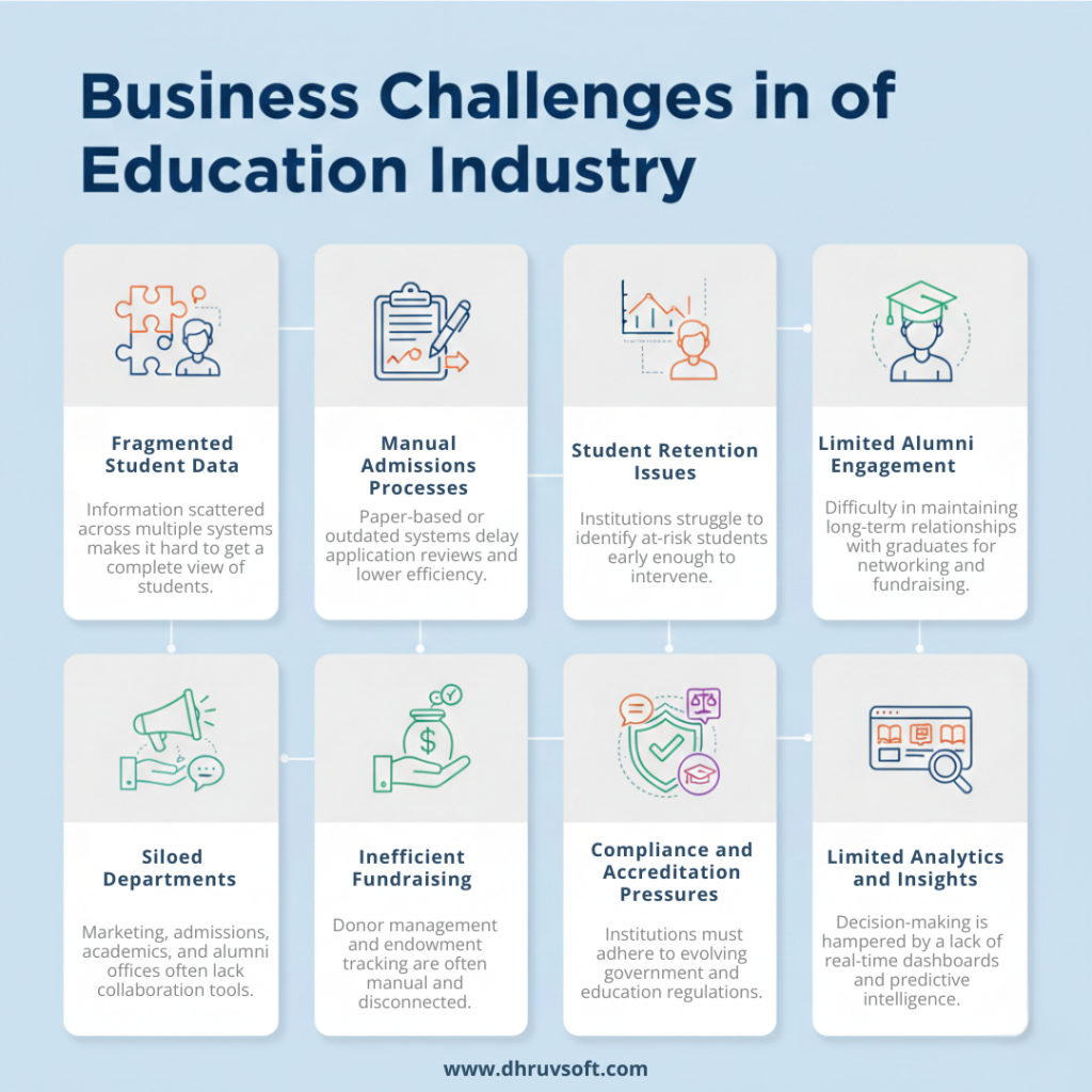 Business Challenges in the Education Industry 