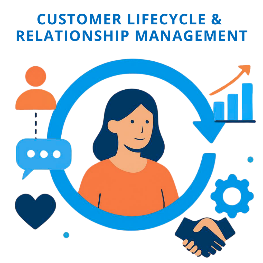 Customer Lifecycle & Relationship Management Customer Lifecycle & Relationship Management