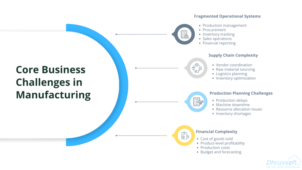 Core Business Challenges in Manufacturing