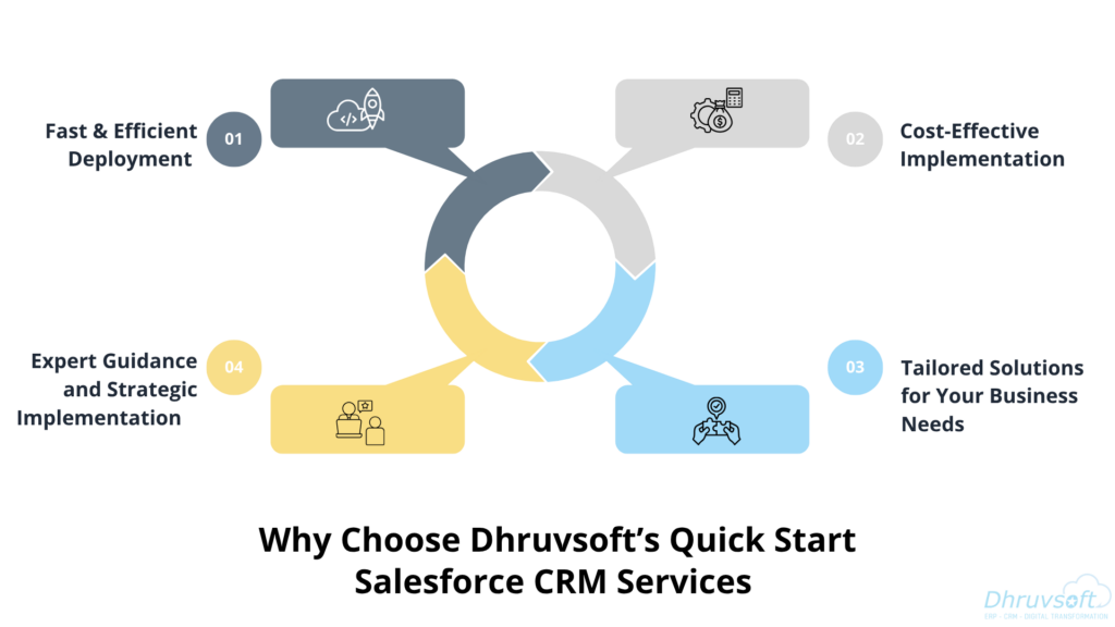 Why Choose Dhruvsoft’s Quick Start Salesforce CRM Services