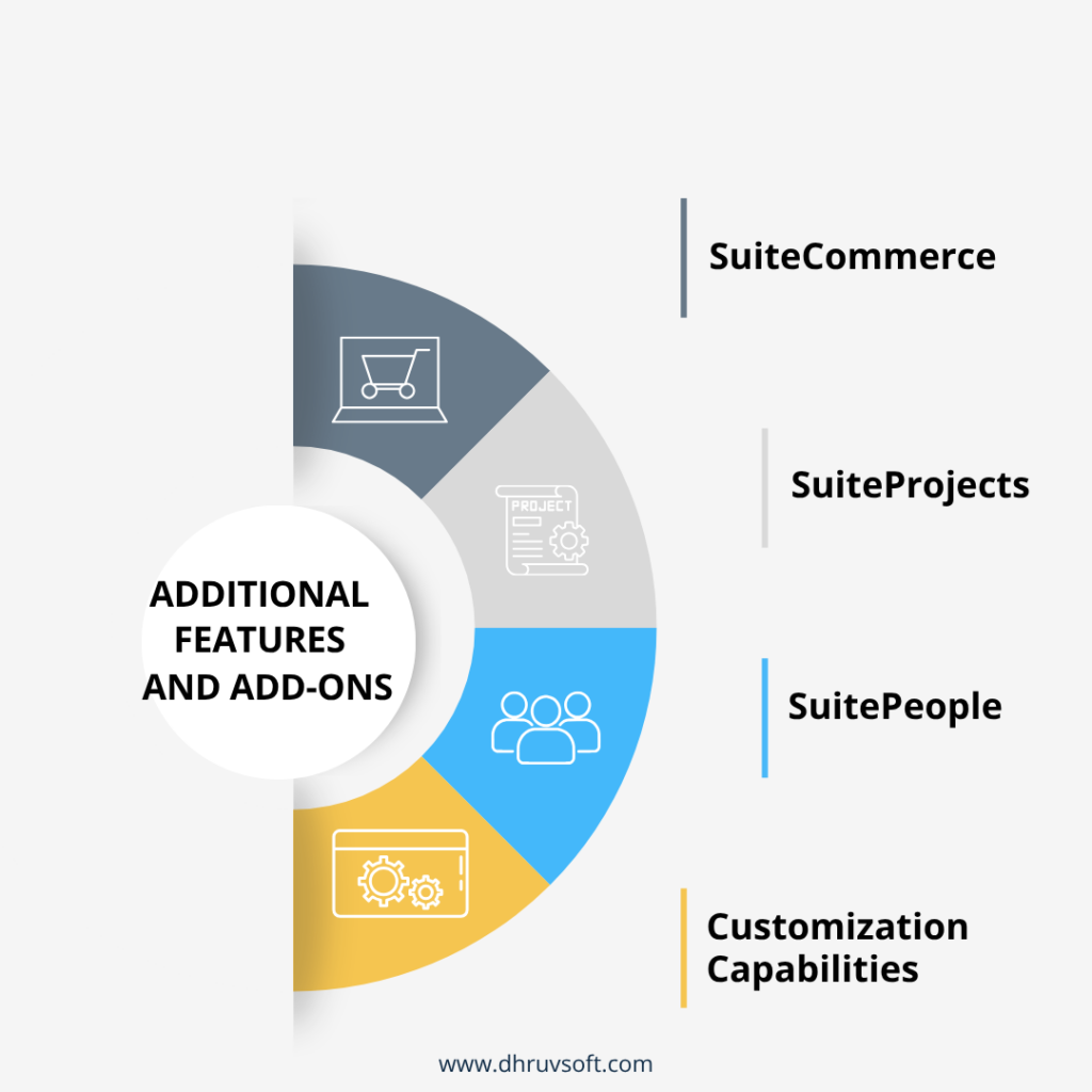 Additional Features and Add-ons of Oracle NetSuite