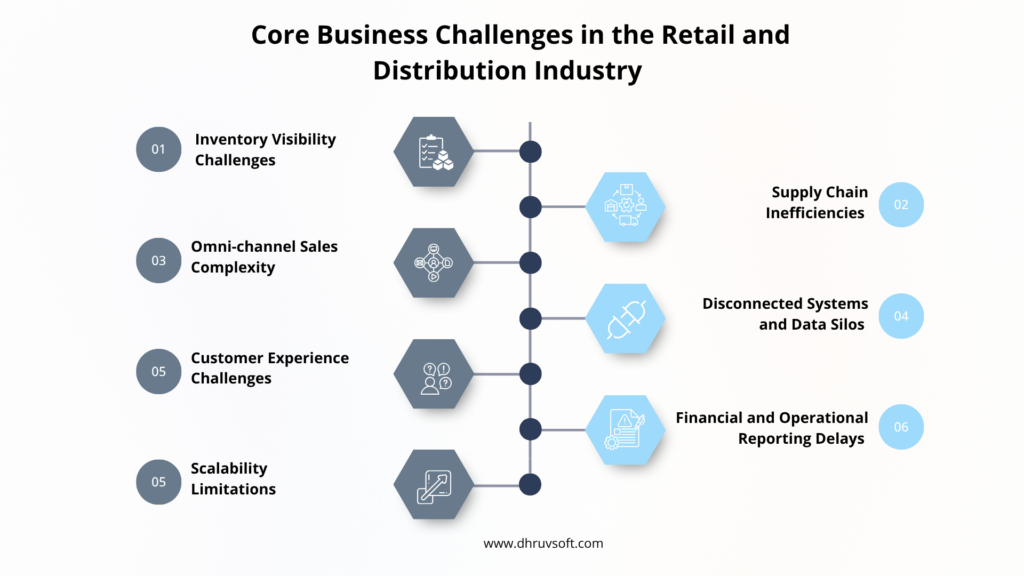 Core Business Challenges in the Retail and Distribution Industry