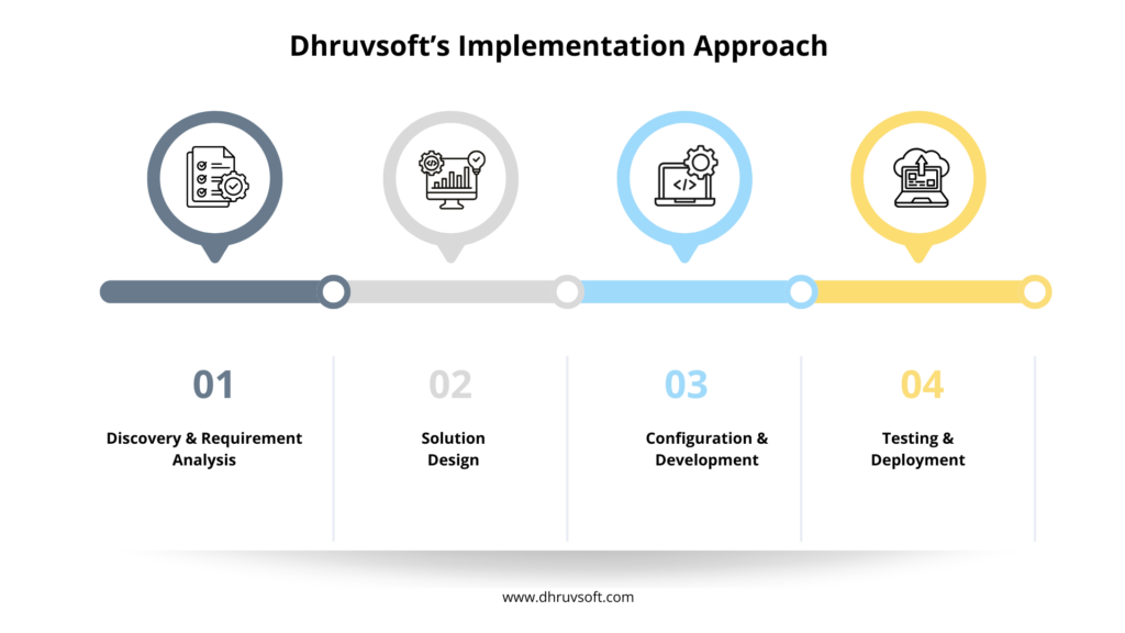 Dhruvsoft's Implementation Approach 