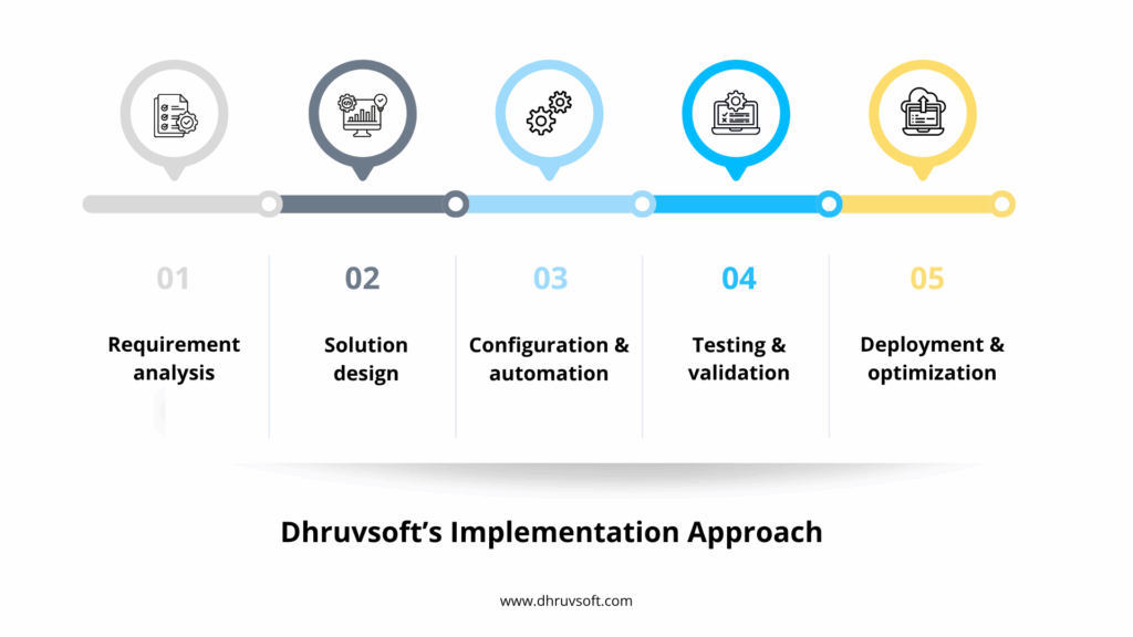 Implementation Approach 