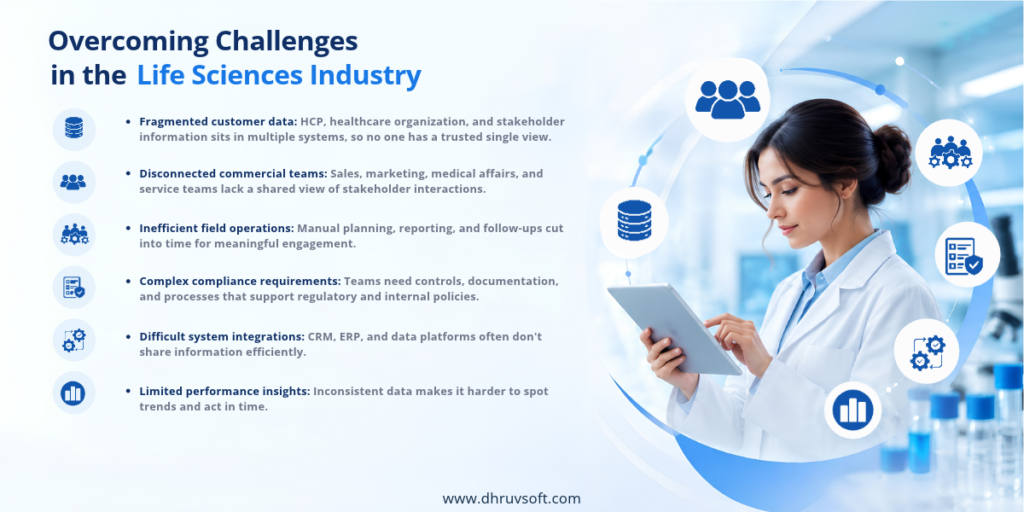 Overcoming Challenges in the Life Sciences Industry